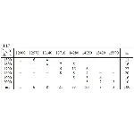 ИДЗ 19.2 – Вариант 17. Решения Рябушко А.П.