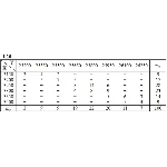 ИДЗ 19.2 – Вариант 18. Решения Рябушко А.П.