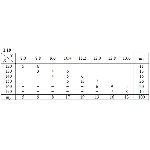 ИДЗ 19.2 – Вариант 19. Решения Рябушко А.П.