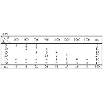 ИДЗ 19.2 – Вариант 21. Решения Рябушко А.П.