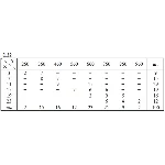 ИДЗ 19.2 – Вариант 22. Решения Рябушко А.П.