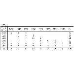 ИДЗ 19.2 – Вариант 23. Решения Рябушко А.П.