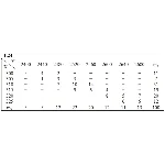 ИДЗ 19.2 – Вариант 24. Решения Рябушко А.П.