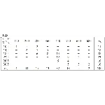 ИДЗ 19.2 – Вариант 25. Решения Рябушко А.П.
