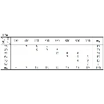 ИДЗ 19.2 – Вариант 26. Решения Рябушко А.П.