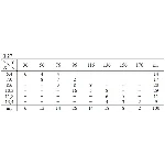 ИДЗ 19.2 – Вариант 27. Решения Рябушко А.П.