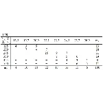 ИДЗ 19.2 – Вариант 28. Решения Рябушко А.П.