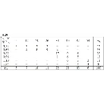 ИДЗ 19.2 – Вариант 29. Решения Рябушко А.П.