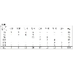 ИДЗ 19.2 – Вариант 30. Решения Рябушко А.П.