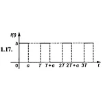 ИДЗ 16.3 – Вариант 17. Решения Рябушко А.П.