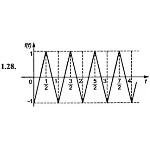 ИДЗ 16.3 – Вариант 28. Решения Рябушко А.П.