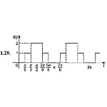 ИДЗ 16.3 – Вариант 29. Решения Рябушко А.П.