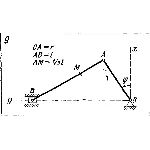Задача К2 Вар. 09 термех из решебника Яблонский АА 1978