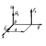 Решение задачи 5.4.15 из сборника Кепе О.Э.