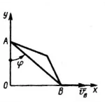 Решение задачи 9.1.7 из сборника Кепе О.Э.