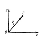Решение задачи 14.1.6 из сборника Кепе О.Э.
