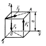 Решение задачи 5.3.13 из сборника Кепе О.Э.
