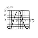 Решение задачи 13.4.23 из сборника Кепе О.Э.