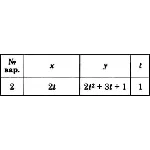 Решение задачи К1 вариант 2 (К1-02) - Диевский В.А.