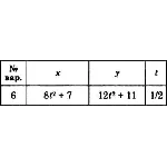Решение задачи К1 вариант 6 (К1-06) - Диевский В.А.
