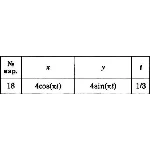 Решение задачи К1 вариант 18 (К1-18) - Диевский В.А.