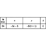 Решение задачи К1 вариант 24 (К1-24) - Диевский В.А.