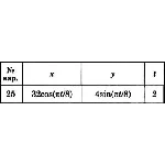 Решение задачи К1 вариант 25 (К1-25) - Диевский В.А.