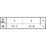 Решение задачи К1 вариант 26 (К1-26) - Диевский В.А.