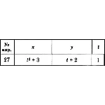 Решение задачи К1 вариант 27 (К1-27) - Диевский В.А.