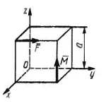 Решение задачи 5.3.10 из сборника Кепе О.Э.