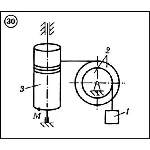 Решение задачи К2 вариант 30 (К2-30) - Диевский В.А.