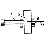 Решение задачи 17.3.19 из сборника Кепе О.Э.