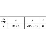 Решение задачи К1 вариант 4 (К1-04) - Диевский В.А.