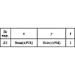 Решение задачи К1 вариант 23 (К1-23) - Диевский В.А.