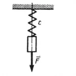 Решение задачи 13.6.12 из сборника Кепе О.Э.