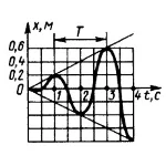 Решение задачи 13.6.17 из сборника Кепе О.Э.