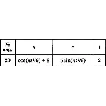 Решение задачи К1 вариант 20 (К1-20) - Диевский В.А.