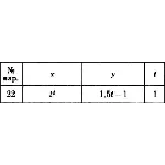Решение задачи К1 вариант 22 (К1-22) - Диевский В.А.