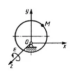 Решение задачи 11.4.9 из сборника Кепе О.Э.
