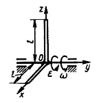 Решение задачи 17.2.13 из сборника Кепе О.Э.