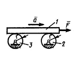 Решение задачи 19.3.13 из сборника Кепе О.Э.