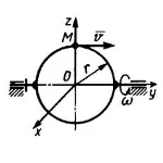 Решение задачи 11.5.4 из сборника Кепе О.Э.