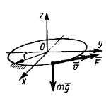 Решение задачи 17.1.17 из сборника Кепе О.Э.