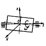 Решение задачи 17.2.14 из сборника Кепе О.Э.