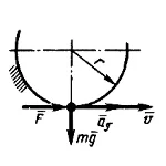 Решение задачи 17.1.14 из сборника Кепе О.Э.