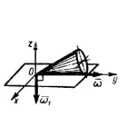 Решение задачи 10.1.13 из сборника Кепе О.Э.