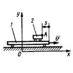Решение задачи 11.1.2 из сборника Кепе О.Э.