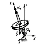 Решение задачи 16.3.2 из сборника Кепе О.Э.