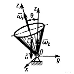 Решение задачи 16.3.3 из сборника Кепе О.Э.
