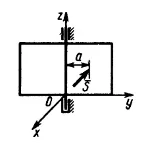 Решение задачи 22.3.2 из сборника Кепе О.Э.